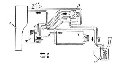  Системы вентиляции, отопления и кондиционирования воздуха Mercedes-Benz W140