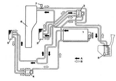  Системы вентиляции, отопления и кондиционирования воздуха Mercedes-Benz W140