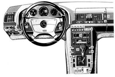 2.4.1 Оборудование автомобиля, расположение приборов и органов управления