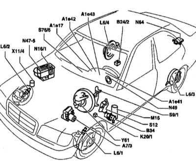  Расположение компонентов системы ESP Mercedes-Benz W140